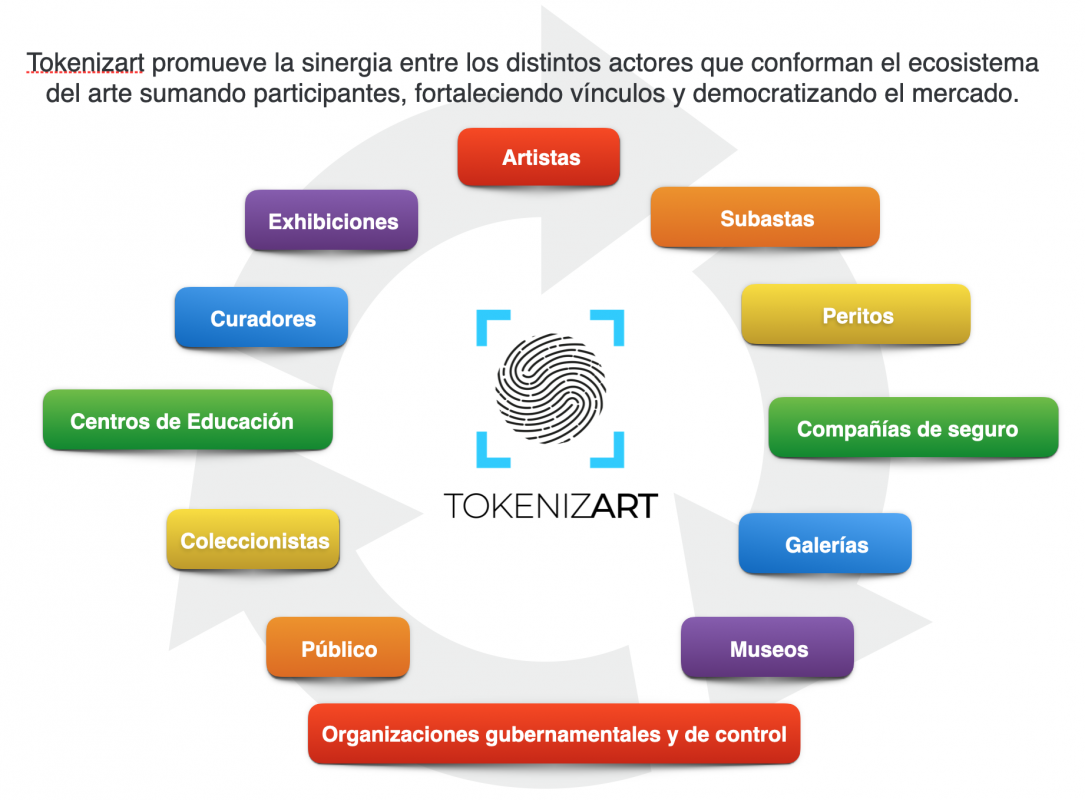 TokenizArt